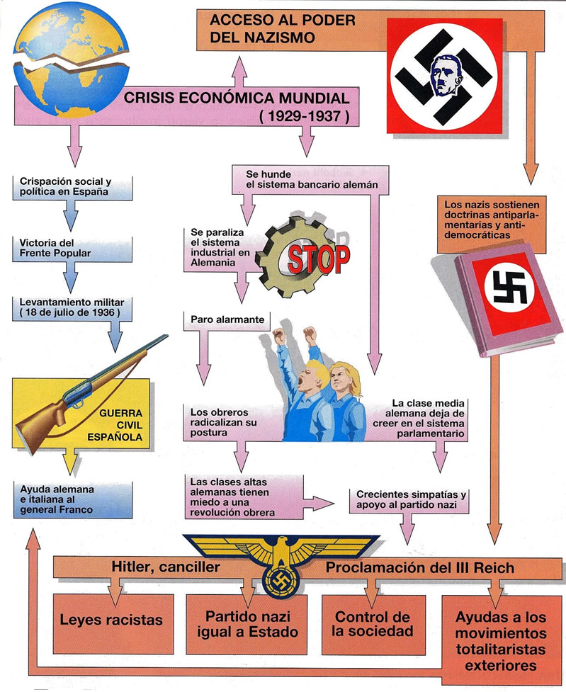 mapa conceptual